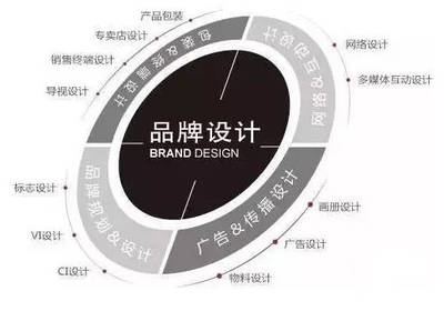 品牌策劃,不是大企業(yè)才有的專利!