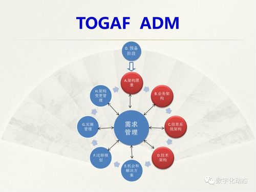 企業(yè)數(shù)字化規(guī)劃設(shè)計(jì)
