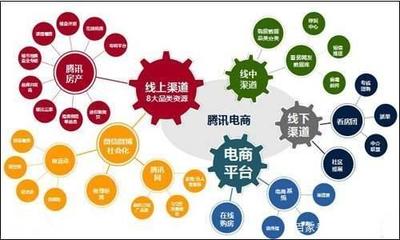 全網(wǎng)營銷怎么做 給企業(yè)做全面營銷診斷與策劃