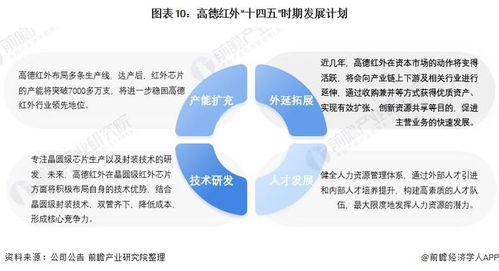 干貨 2021年中國mems傳感器行業龍頭企業分析 高德紅外 國內唯一民營武器總體設計企業